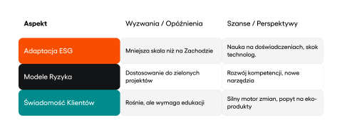 Zielona bankowość: polski sektor