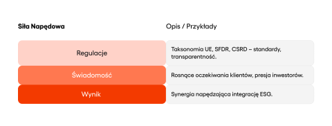 Zielona bankowość: regulacje