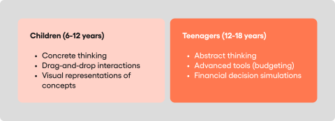 cognitive differences between young childern and teenengers