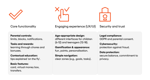 best practices on creating mobile apps for children