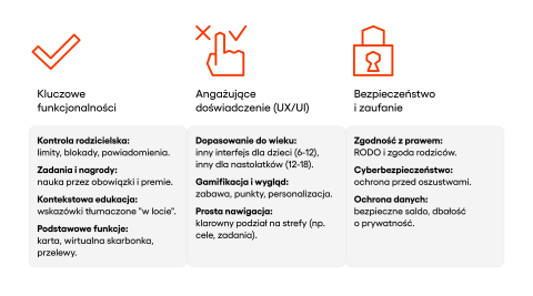 zestaw najlepszych praktyk podczas projektowania aplikacji dla dzieci