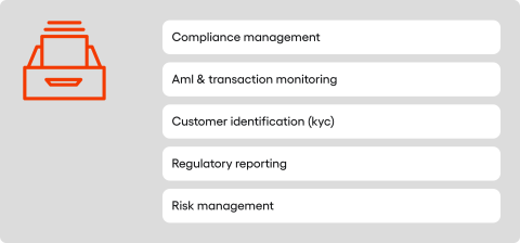 Regtech - main areas