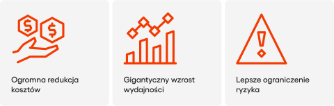 Regtech - lista korzyści
