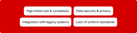 regtech - challenges