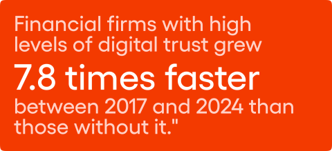 Biometrics high level off trust translates into 7.8 times faster growth rate