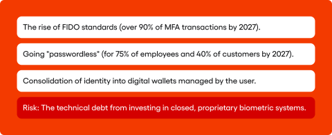 The main trends in biometrics