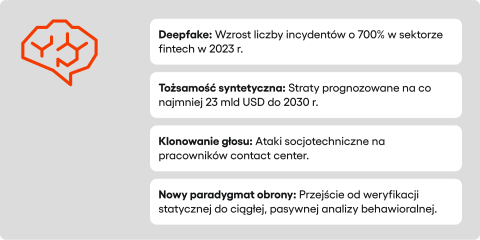 biometria statystyki dotyczące gen AI i ataków