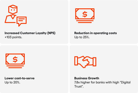 biometrics - benefits for banks
