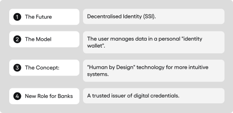 future of biometrics