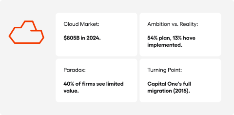 Cloud core banking - the current situation