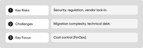 Cloud core banking - challanges