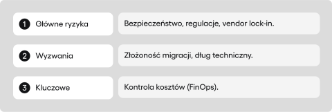 cloud core banking - wyzwania