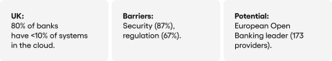Cloud core banking - situation in uk