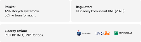 Cloud core banking - sytuacja w Polsce