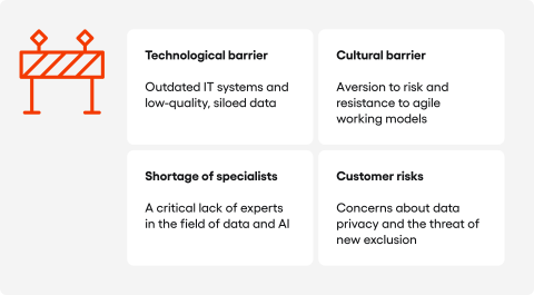 barriers when introducing new products in insureace market