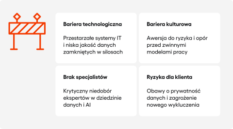 Bariery we wdrażaniu nowych produktów w ubezpieczeniach