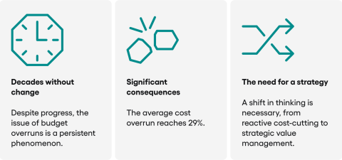 Why IT budgets are still spiralling out of control