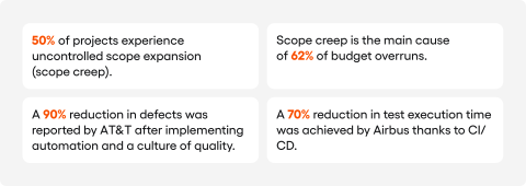 Tackling scope creep and errors