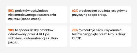 jak optymalizować koszty w trakcie projektu