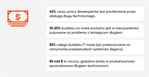 etap po wdrożeniu