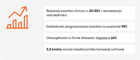 korzyści: finops
