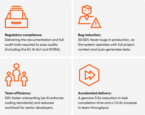 4 benefits of Speedlow