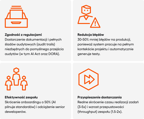 benefity wynikające z używania Speeflow