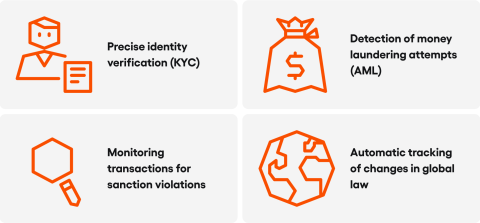 new digital products in banking: regulations