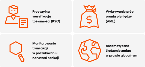 regulacje w bankowości