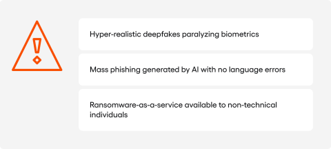 new digital products in banking: cybersecurity