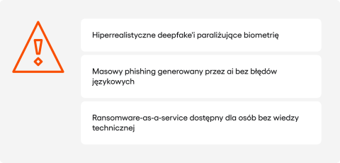 cyberbezpieczeństwo