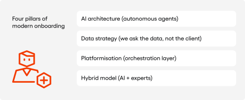 4 pillars of open banking